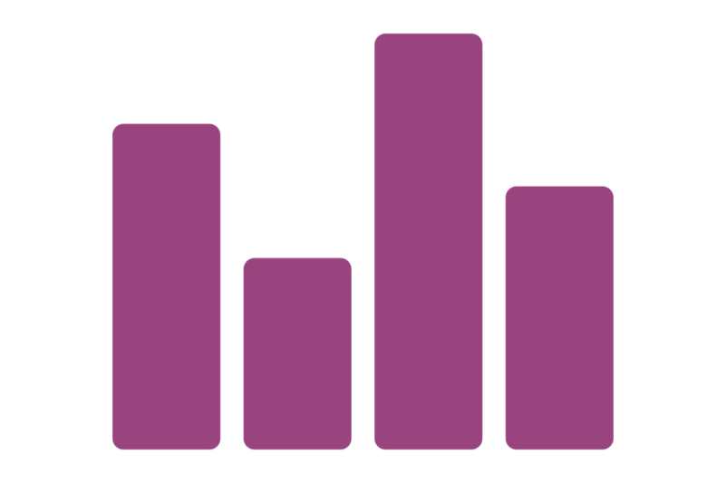 Noun statistics 2201326
